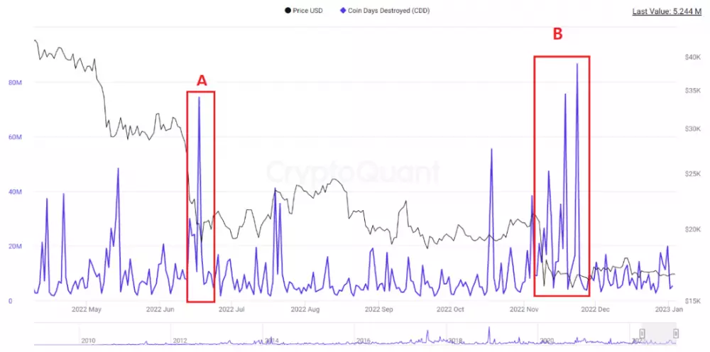 Indikátor od analytika Nakju