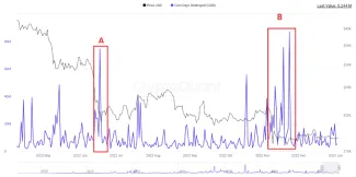 Indikátor od analytika Nakju