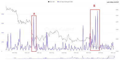 Indikátor od analytika Nakju