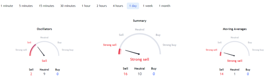 Indikátory portálu TradingView