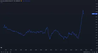 Inflácia v eurozóne je stále extrémna