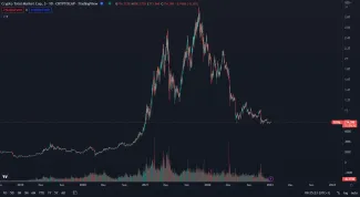 Kapitalizácia kryptomien