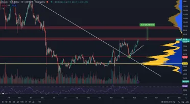 Litecoin pokračuje v raste