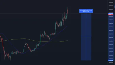 LTC/USD