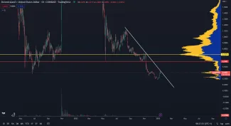 MANA/USD
