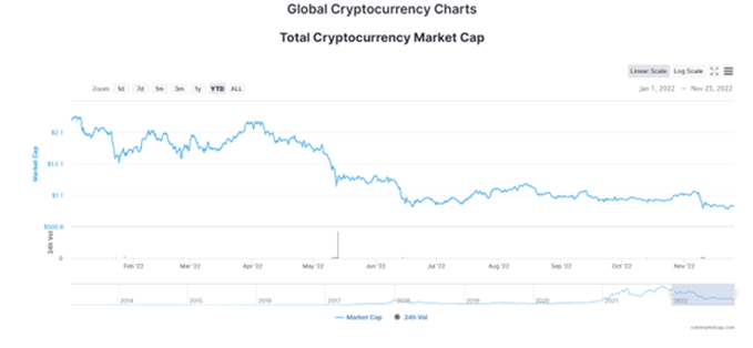 Marketcap kryptomien