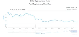 Marketcap kryptomien