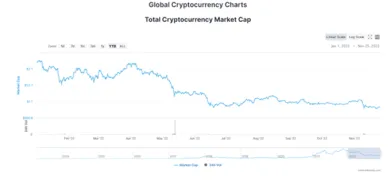 Marketcap kryptomien