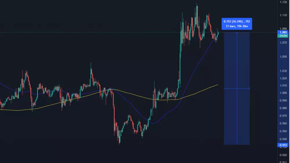 MATIC/USD