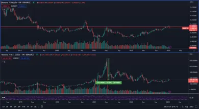 Monero verzus Bitcoin