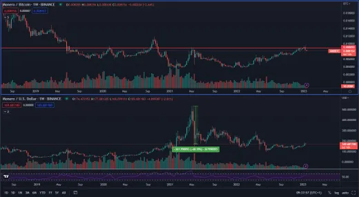Monero verzus Bitcoin