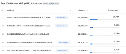 Najväčšie peňaženky XRP