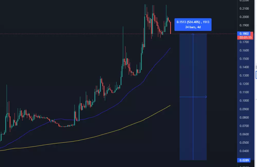 ORB/USD