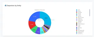 Rozloženie minci Etherea