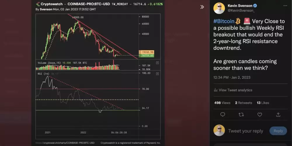 Bitcoin analýza RSI