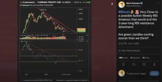 Bitcoin analýza RSI