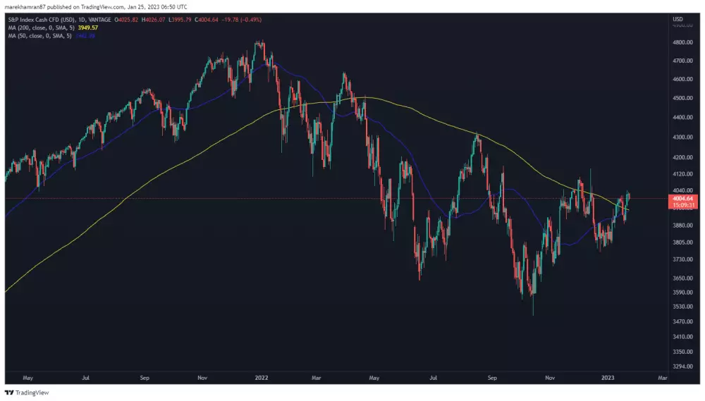 S&P 500