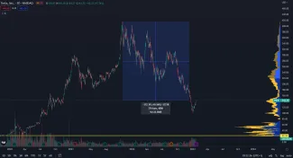 Tesla zažíva najväčší prepad akcií vôbec