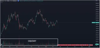 Vertikálne objemy na grafe Bitcoinu