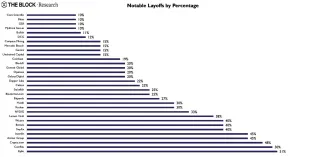 Výskum platformy The Block