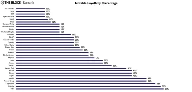 Výskum platformy The Block