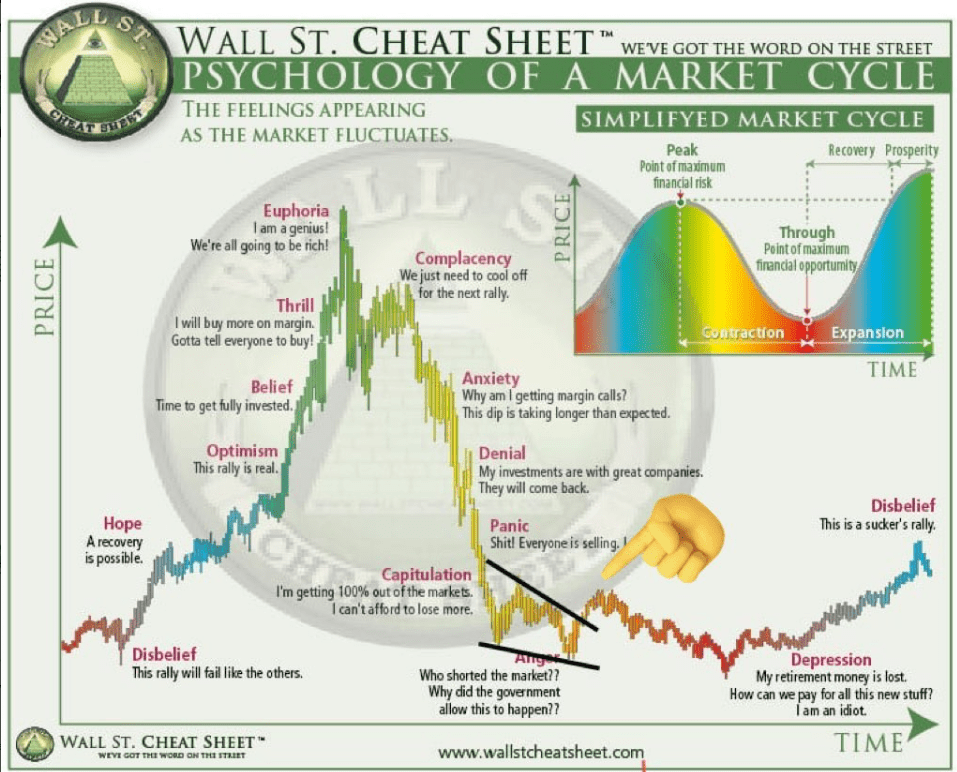 Psychológia trhových cyklov z dielne Wall Street