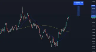 XAU/USD