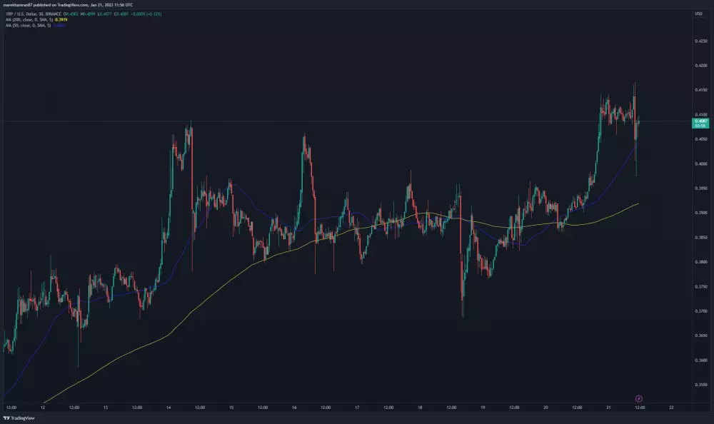 XRP/USD