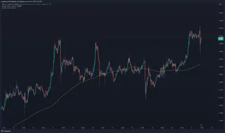 XRP/USD