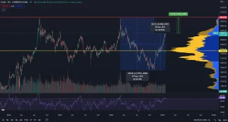 Zlato smeruje na nové maximum
