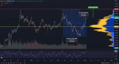 Zlato smeruje na nové maximum