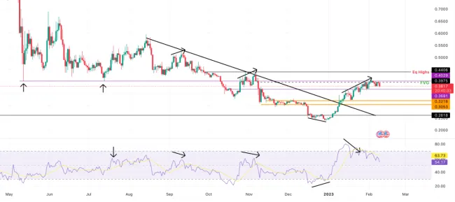 Zaujímavá analýza, ktorá naznačuje medvediu divergenciu