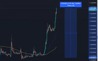 Neuveriteľný nárast kryptomeny agix o viac ako 1319 %