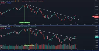 Akciové indexy v korekcii