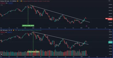 Akciové indexy v korekcii