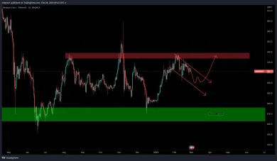 Analýza kryptomeny Binance coin