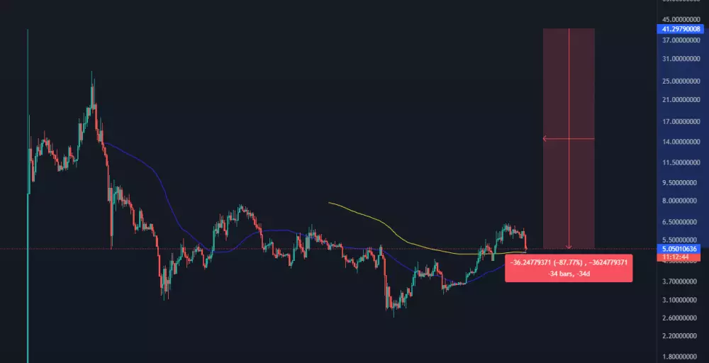 Masívny prepad tokenu ape coin