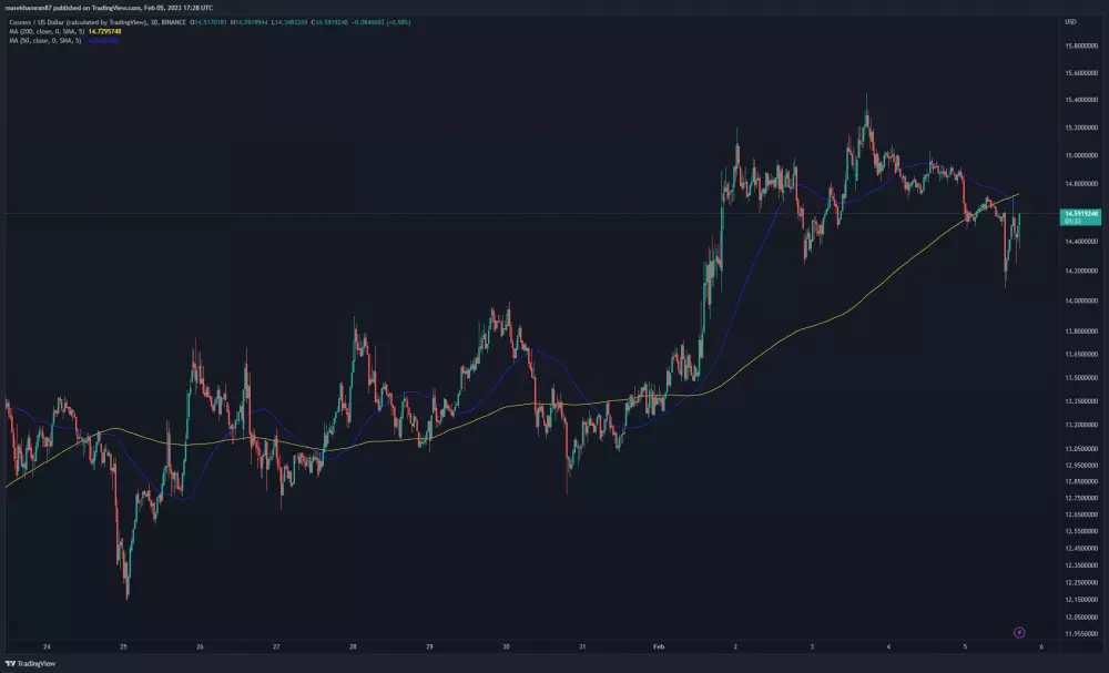 ATOM/USD