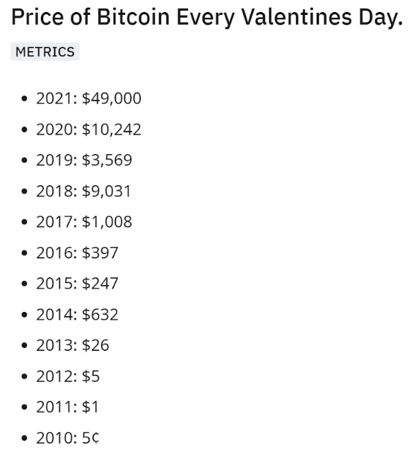 Bitcoin na Valentína