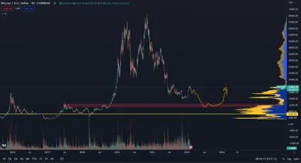 Bitcoin v roku 2023 scenár číslo 2