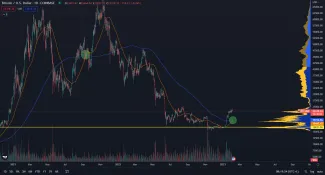 Bitcoin: zlatý kríž