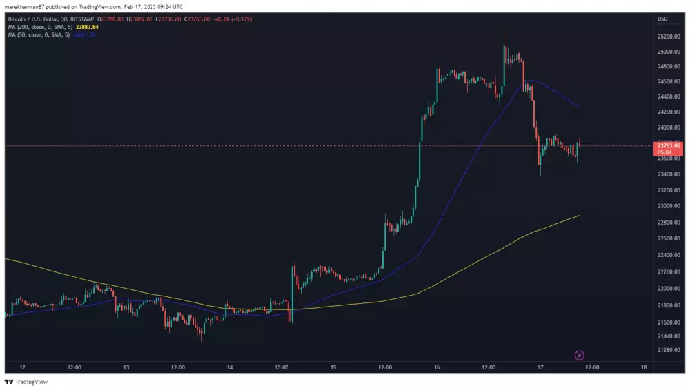 BTC/USD