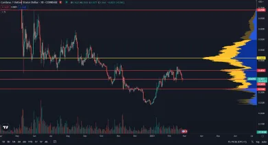 Cardano sa spamätáva