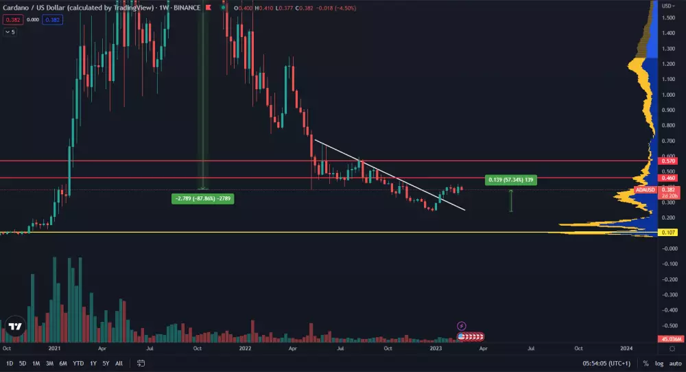 Cardano vstalo z popola