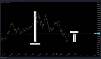 Cenový vývoj akcie Tesly