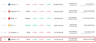 Údaje o blockchaine Cosmos