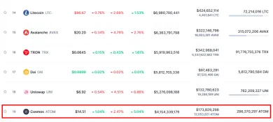Údaje o blockchaine Cosmos