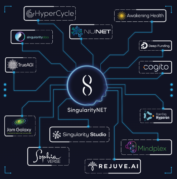 Ekosystém singularitynet