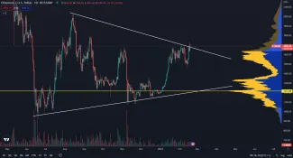 Ethereum v symetrickom triangli