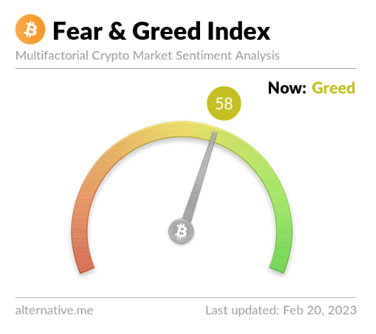 Fear and greed index.